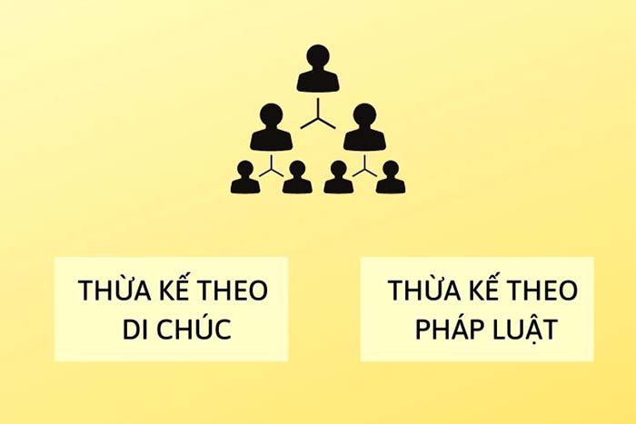 Thừa kế theo di chúc và thừa kế theo pháp luật